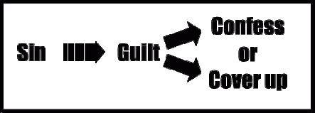 Guilt_Responses