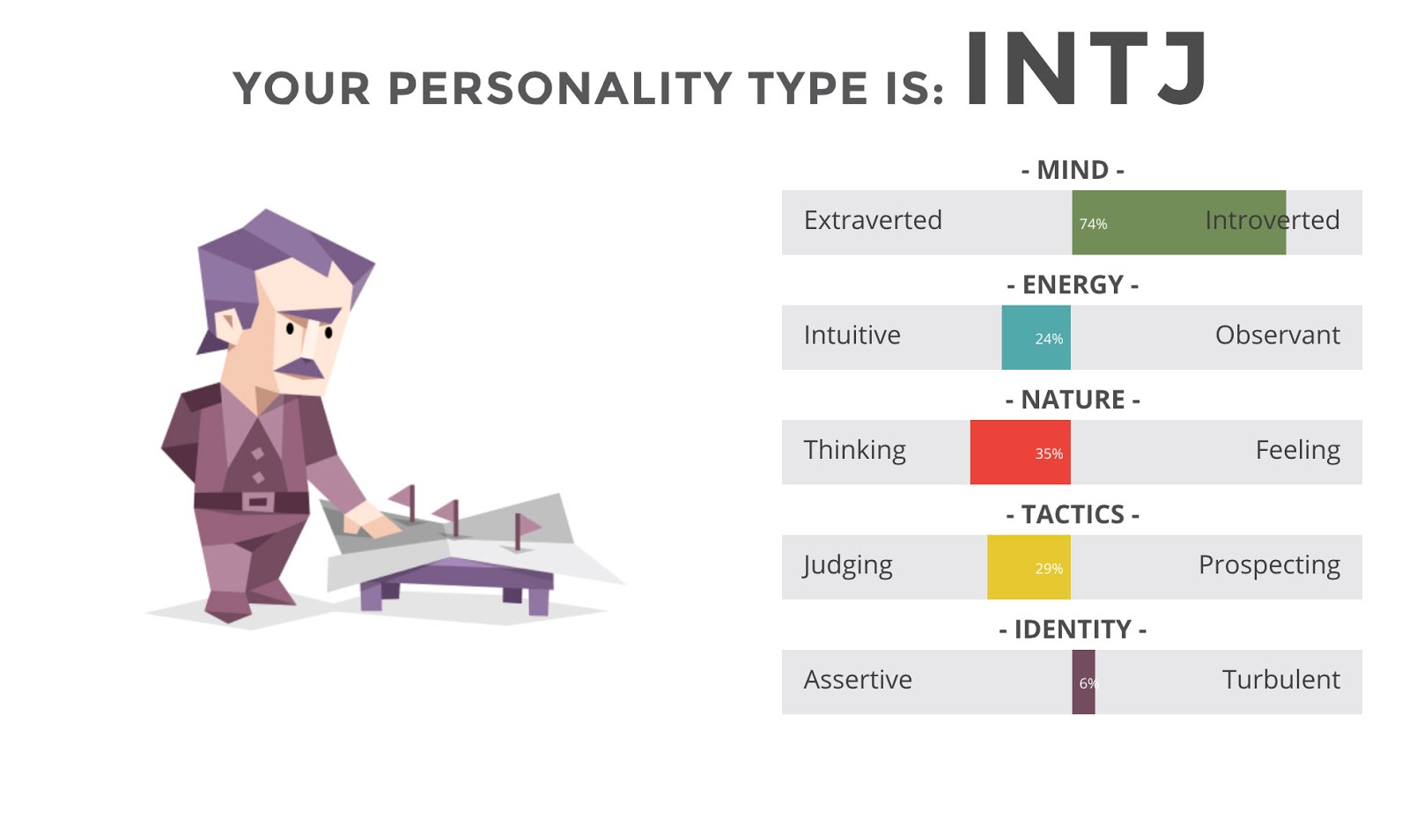 Самый умный тип личности. INTJ Тип личности. Тип личности стратег INTJ-T. INTJ Тип личности персонажи. Фиолетовые типы личности.